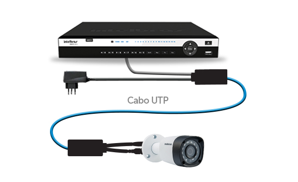 Ideal para utilização em futuros sistemas CFTV IP