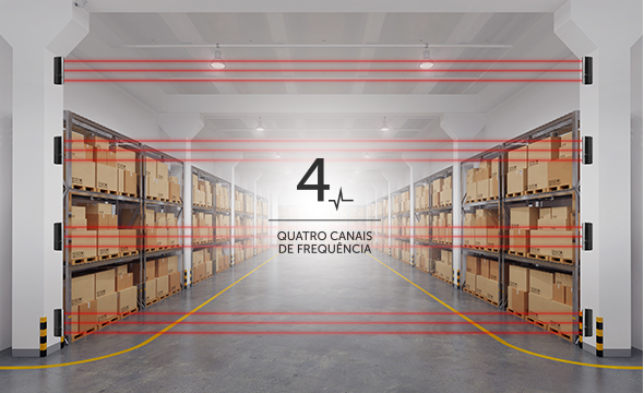 4 canais de frequência