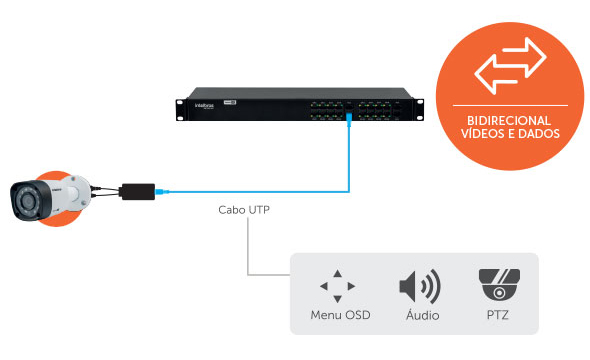 Função Bidirecional