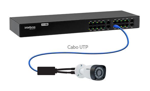 Compatível com CFTV IP