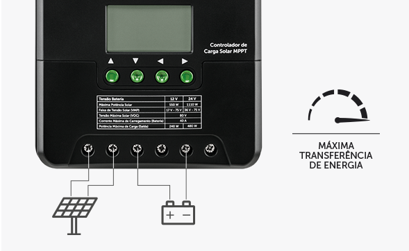 Alta performance com tecnologia MPPT