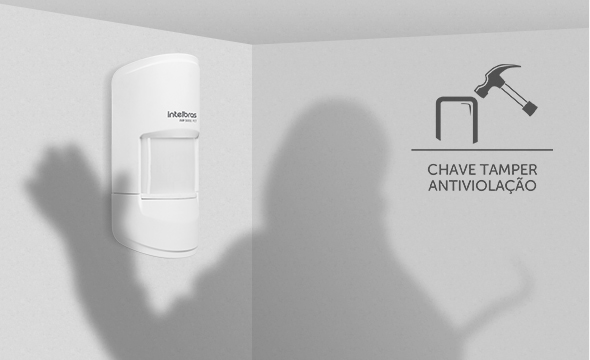 Proteção máxima contra fraude