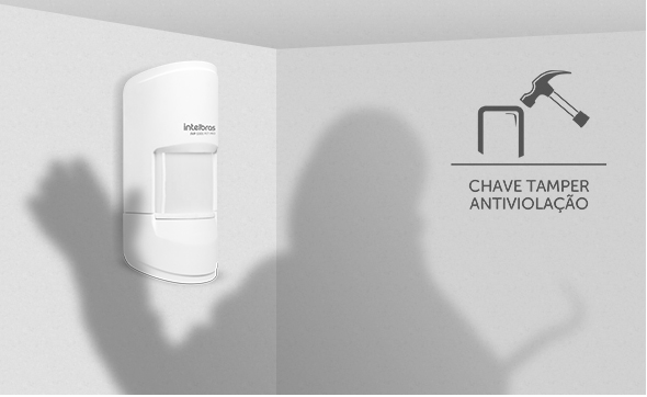 Proteção máxima contra fraude