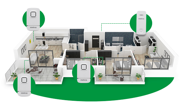 Expansão de módulos