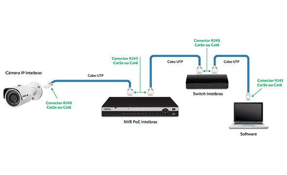 Diagrama de instalação do conector RJ45 CAT.5e