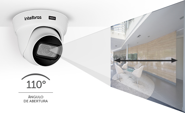 Comparativo de ângulo de visão da câmera