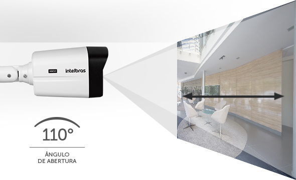 Comparativo de ângulo de visão da câmera