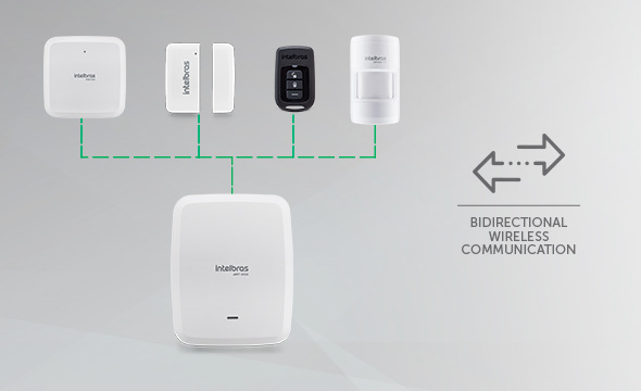 intelbras AMT 8000 Configurator User Manual