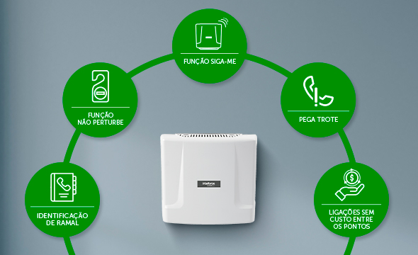 Centrais de comunicação condominial