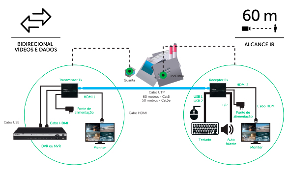 Diagrama mostrando o alcance m&aacute;ximo do extensor