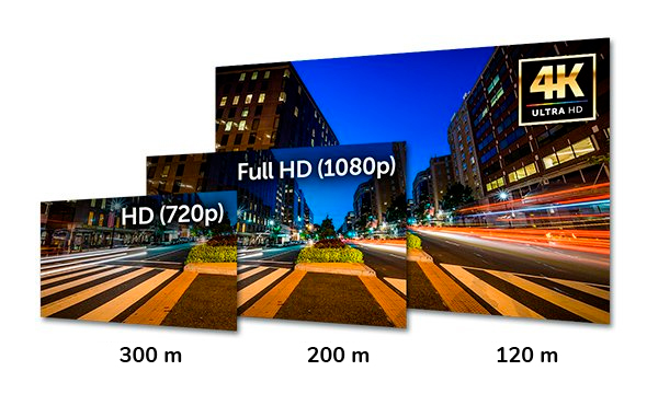 M&aacute;ximo desempenho