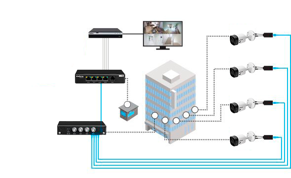 Fun&ccedil;&atilde;o 4x1