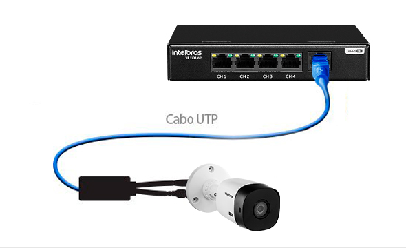 Compatível com CFTV IP