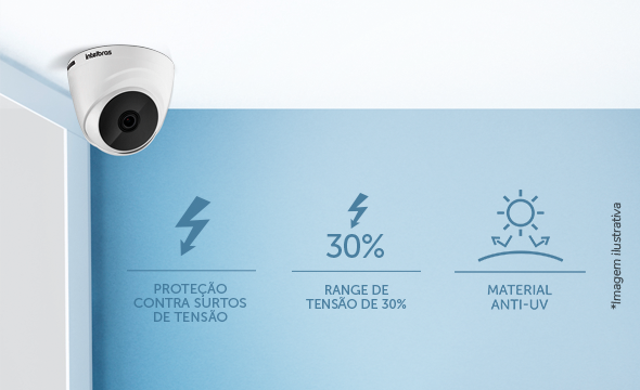 Proteção e durabilidade