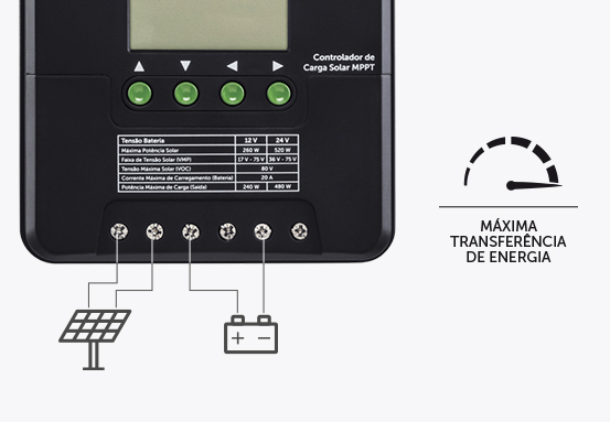 Alta performance com tecnologia MPPT