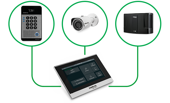 Tecnologia VOIP com protocolo aberto