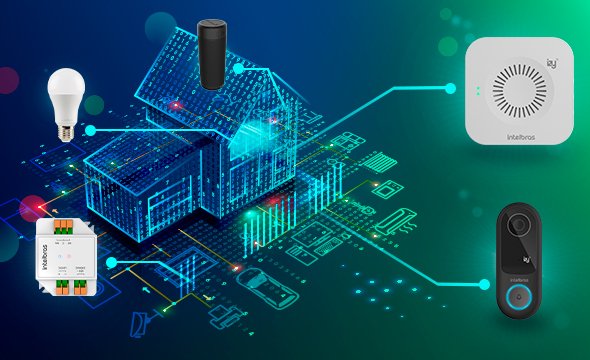 Integração com a linha Izy