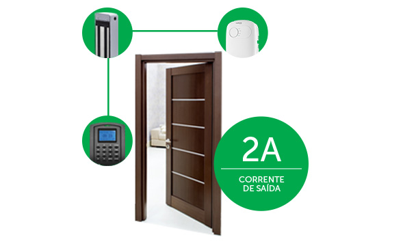 Diagrama mostrando a capacidade de alimentar múltiplos dispositivos