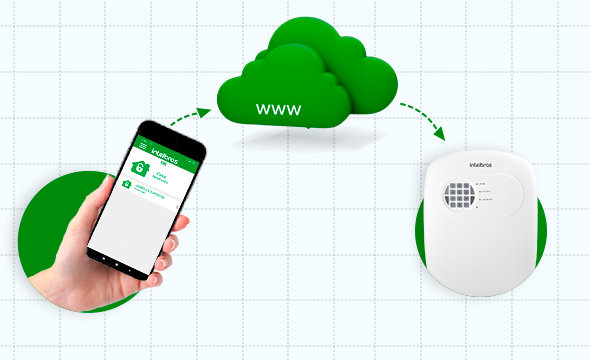 Smartphone mostrando o status da central de alarme