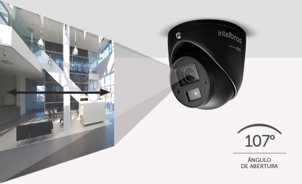 Amplo Ângulo de Visão