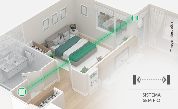 Comunicação sem fios