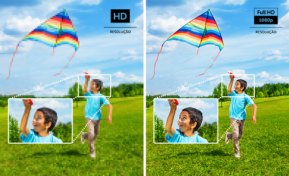 Imagens em alta definição e amplo campo de visão