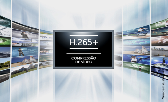 Compressão de Vídeo H.265+