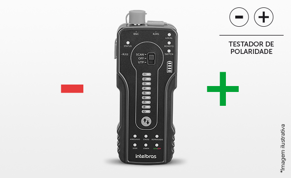 Teste de Polaridade DC e PoE