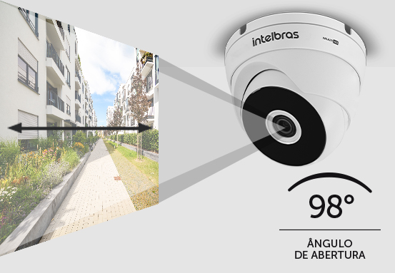 Comparativo de ângulo de visão da câmera