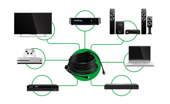 Ampla Compatibilidade