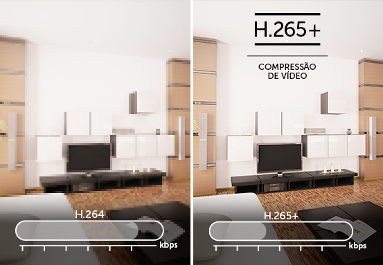Tecnologia de compress&atilde;o de v&iacute;deo H.265+