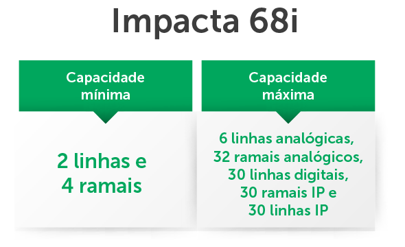 Personalize com foco na produtividade