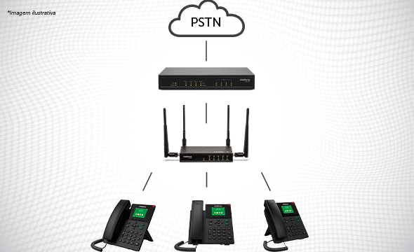 Fluxograma de chamadas sendo roteadas