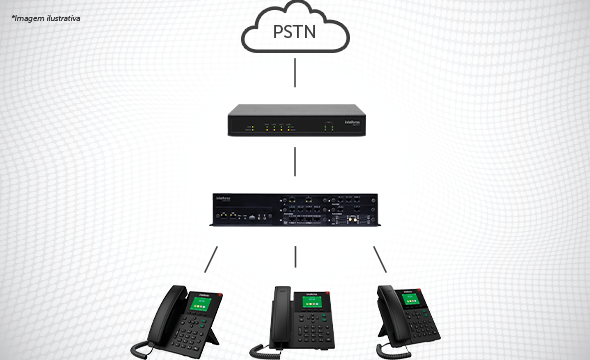 Fluxograma de chamadas sendo roteado