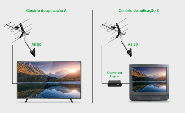 Diagrama de Conexão Simplificada