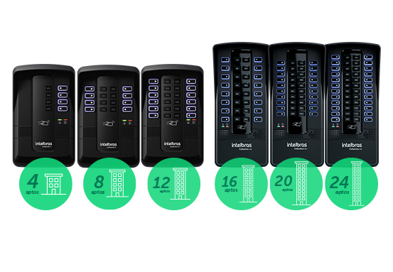 Família de produtos Collective com diferentes capacidades