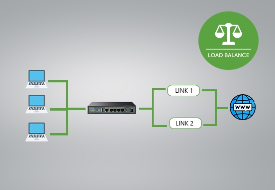 Tecnologia Load Balance