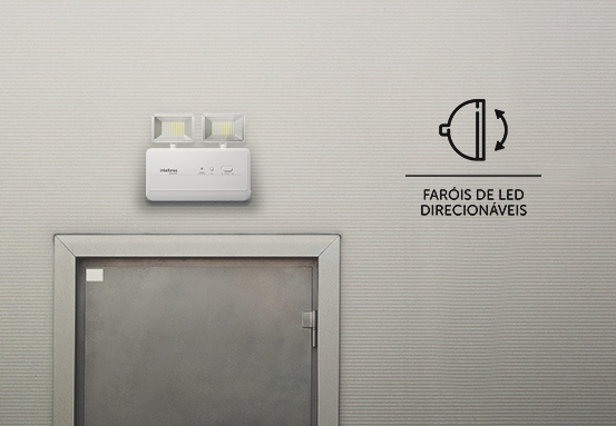 Faróis de LED direcionáveis e retráteis