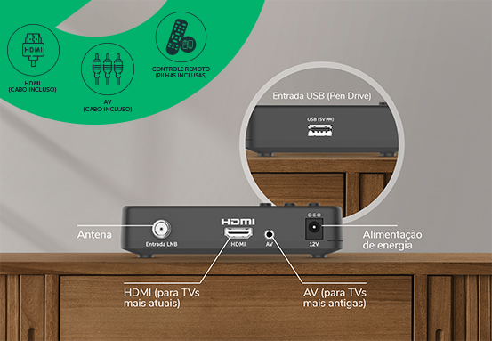 Ilustração do receptor conectado à TV e à antena.