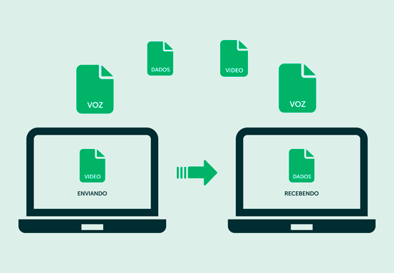 Qualidade de Serviço (QoS)