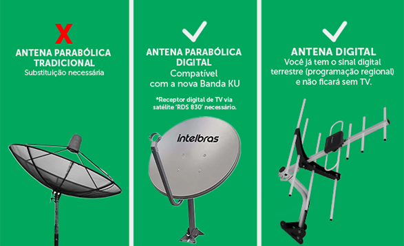Entenda a migração do sinal