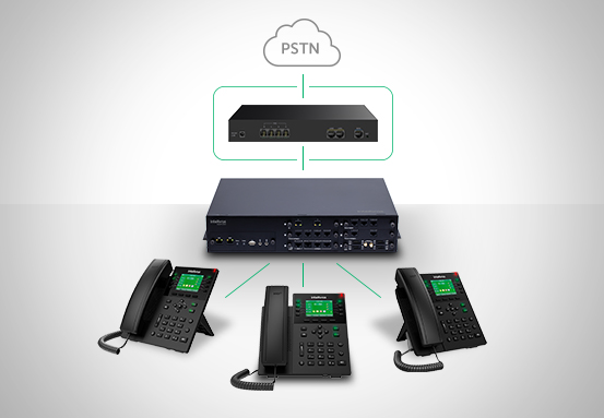 Fluxo de Chamadas Personaliz&aacute;vel