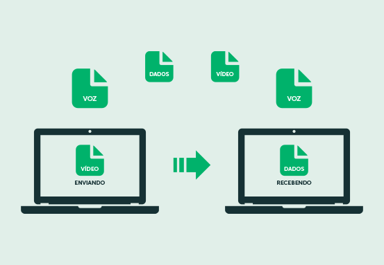 Qualidade de Serviço (QoS)