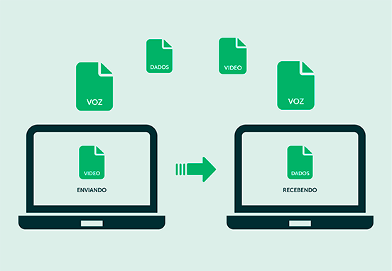 Ícone da função QoS priorizando pacotes de vídeo, voz e dados