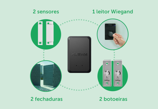 Módulo de acionamento