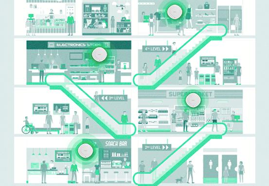 Diagrama ilustrando o funcionamento da tecnologia Mesh