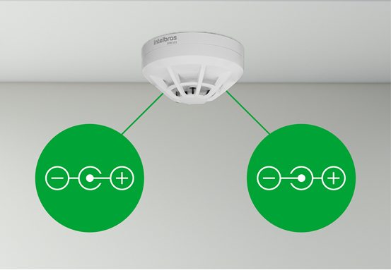 Sem Restrição à Inversão de Polaridade