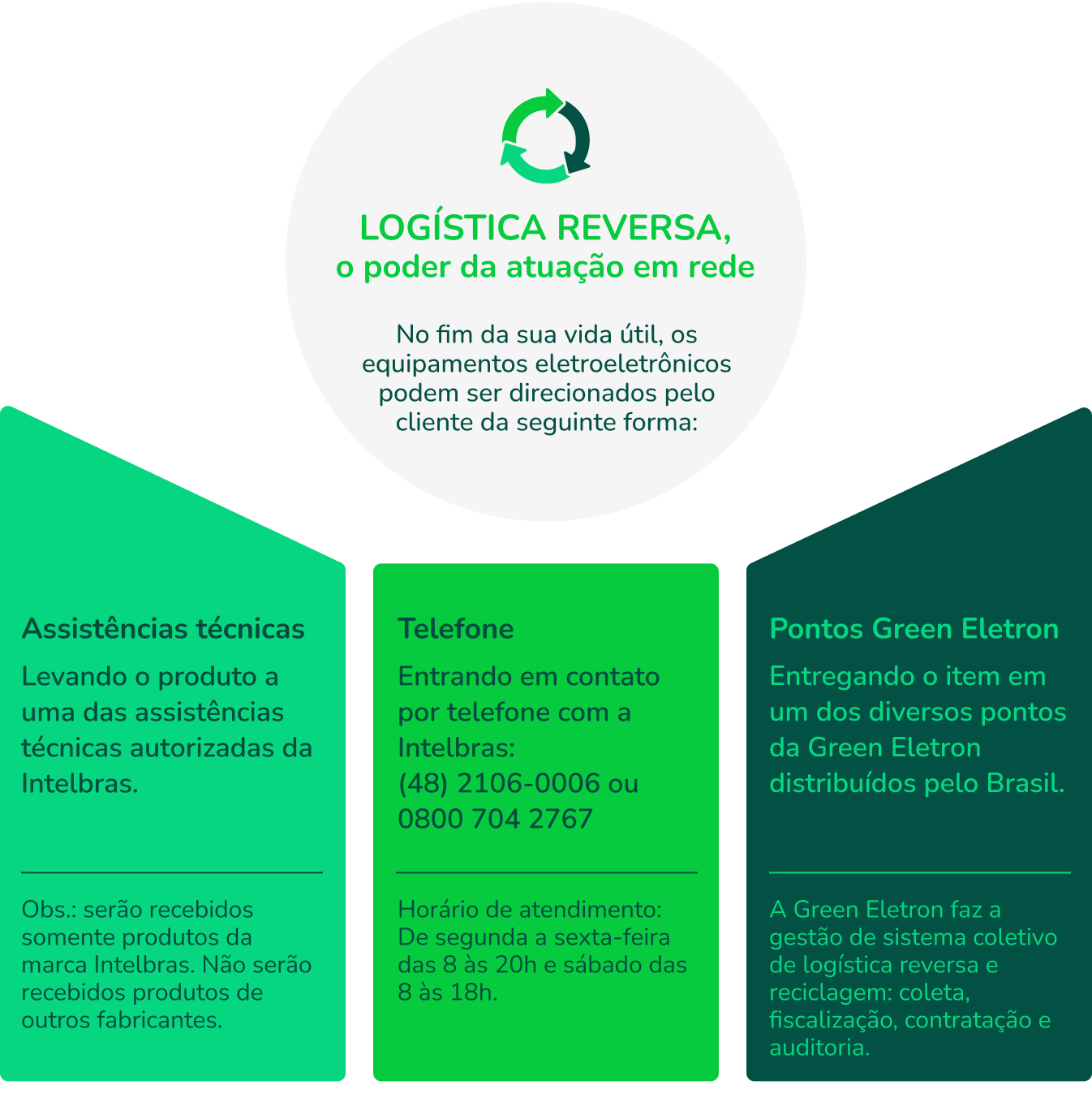 ambiental-logistica-reversa