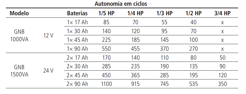 ciclo de vida
