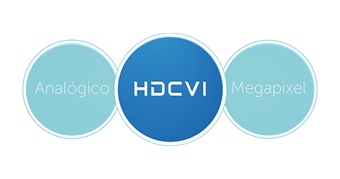 mini banner HDCVI 